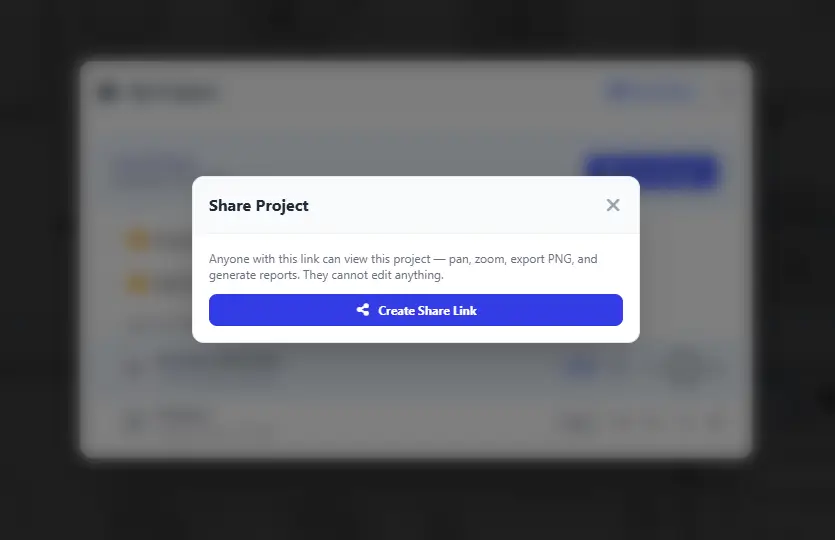 A janela Compartilhar Projeto: qualquer pessoa com o link pode ver o projeto, mover, dar zoom, exportar um PNG e gerar relatórios, mas não pode editar nada, com o botão Criar Link de Compartilhamento.